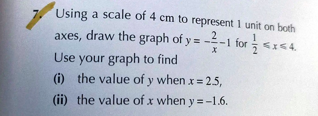 solved-using-a-scale-of-4-cm-to-represent-1-unit-on-both-axes-draw