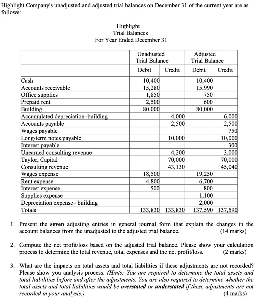 The Company's Adjusted Trial Balance As Follows SOLVED: Highlighted Company's unadjusted and adjusted trial balances on