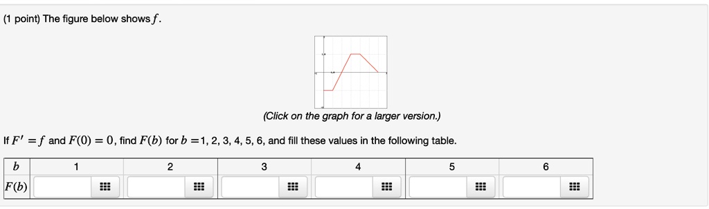SOLVED: point) The figure below shows f (Click on the graph for a ...