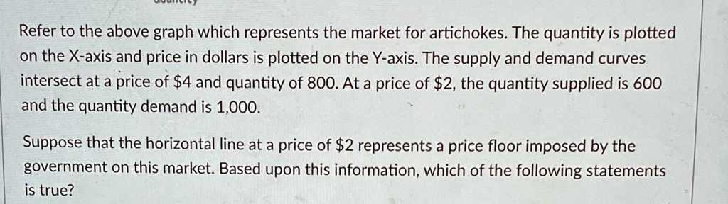 SOLVED: Refer to the above graph which represents the market for ...