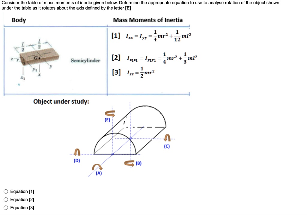 Consider The Table Of Mass Moments Of Inertia Given Below Determine The Appropriate Equation To