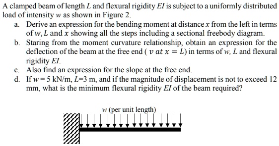 A clamped beam of length L and flexural rigidity EI is subject to a ...