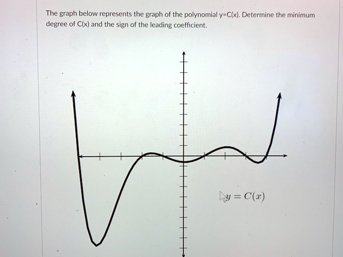 Cx Graph the graph below represents the graph of the polynomial y clx determine ...