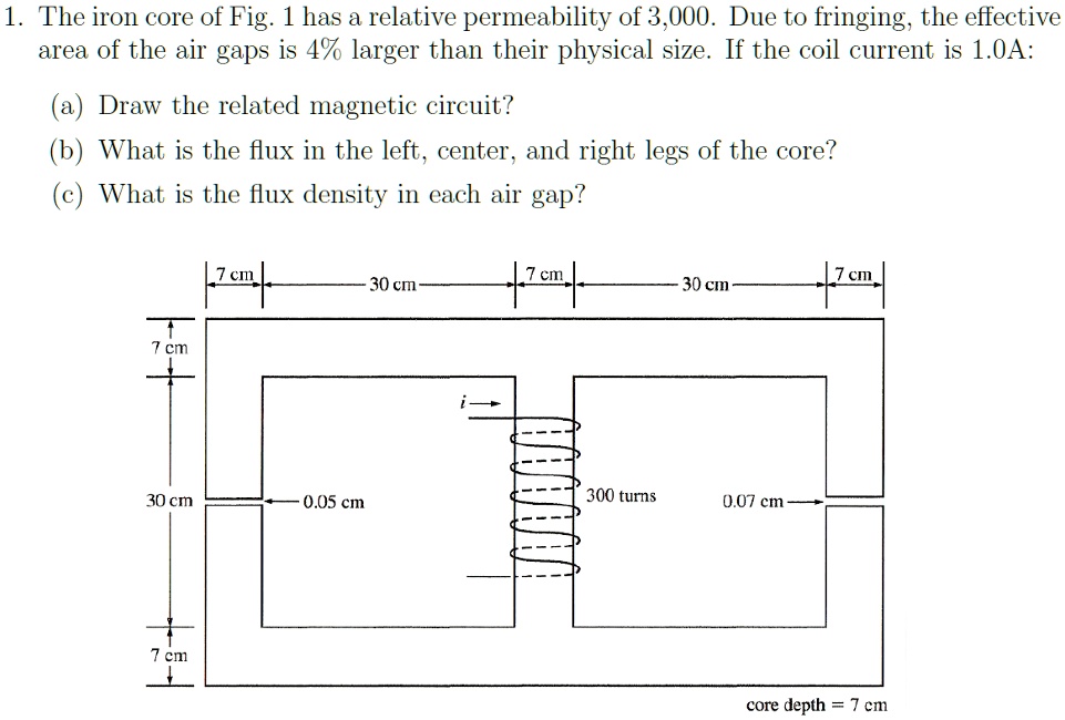 1 the iron core of fig 1 has a relative permeability of 3000 due to ...