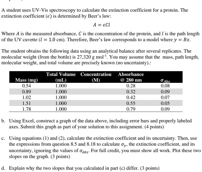 Texts A student uses UVVis spectroscopy to calculate the extinction