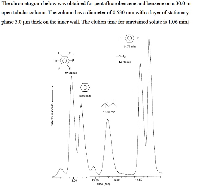 SOLVED (a) Determine the adjusted retention times and the retention factors for both compounds