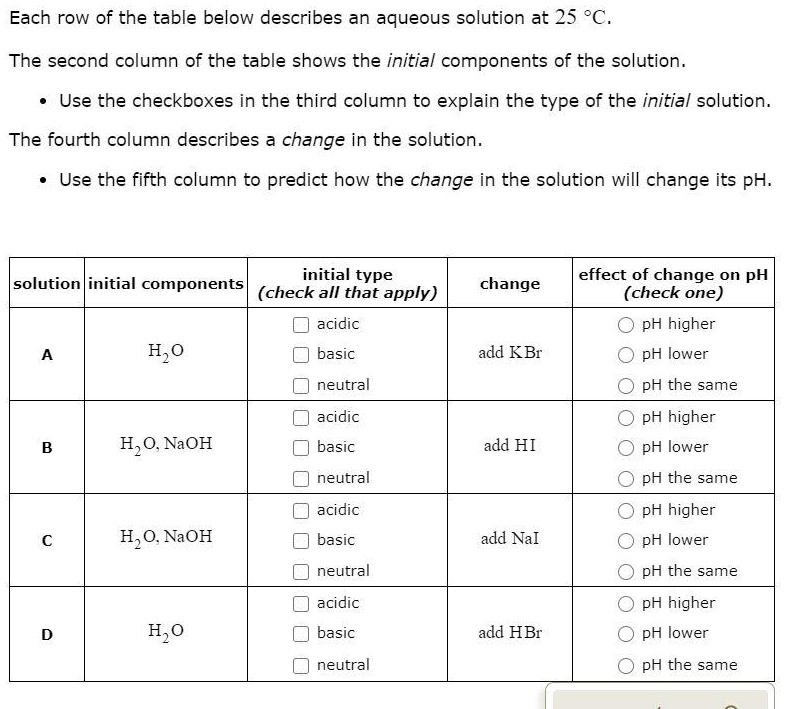 SOLVED: Each row of the table below describes an aqueous solution at 25 ...