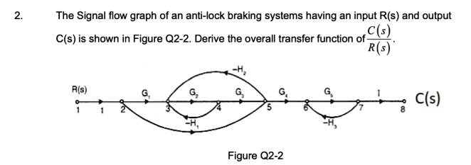 The signal flow graph of an anti lock braking systems having...