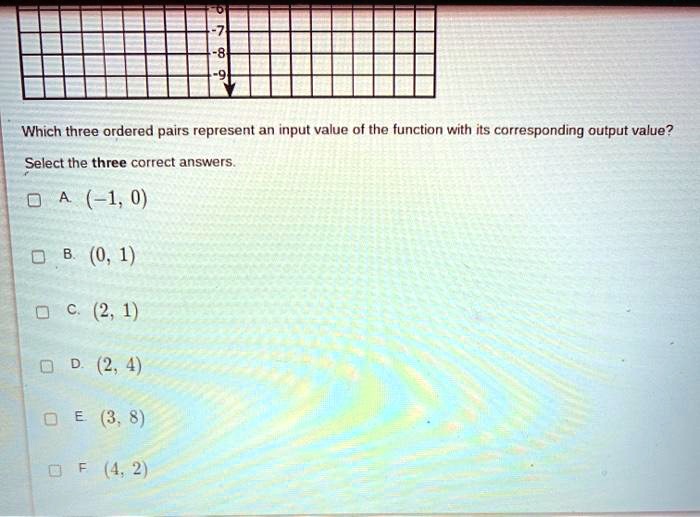 Which three ordered pairs represent an input value of the function with its corresponding output value?
Select the three correct answers.
A. (-1, 0)
B. (0, 1)
C. (2, 1)
D. (2, 4)
E. (3, 8)
F. (4, 2)
