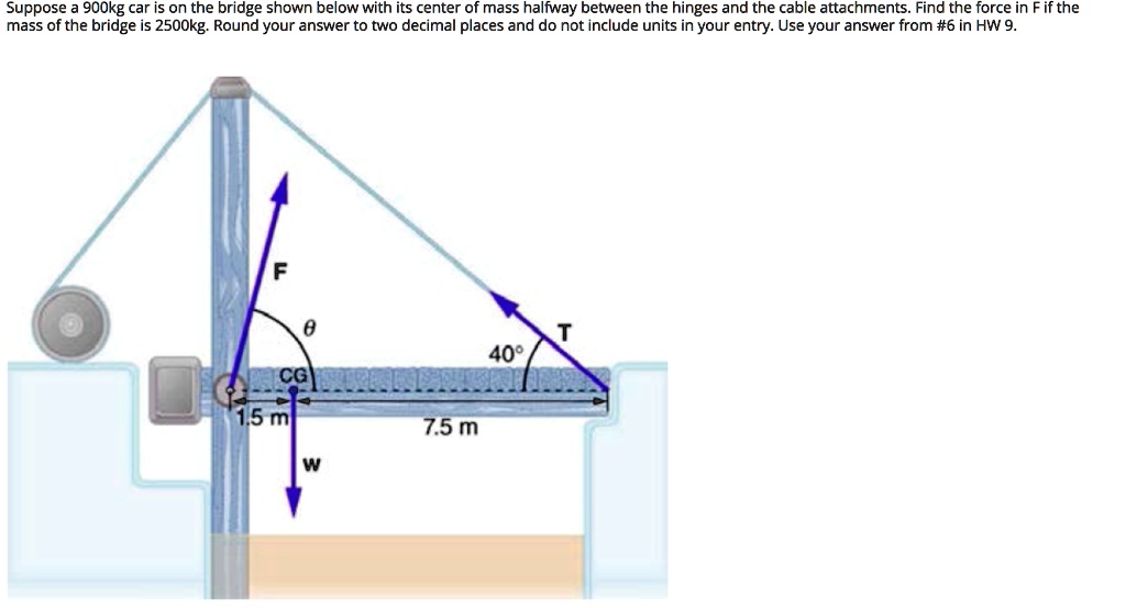 SOLVED Suppose 900kg car is on the bridge shown below with its center