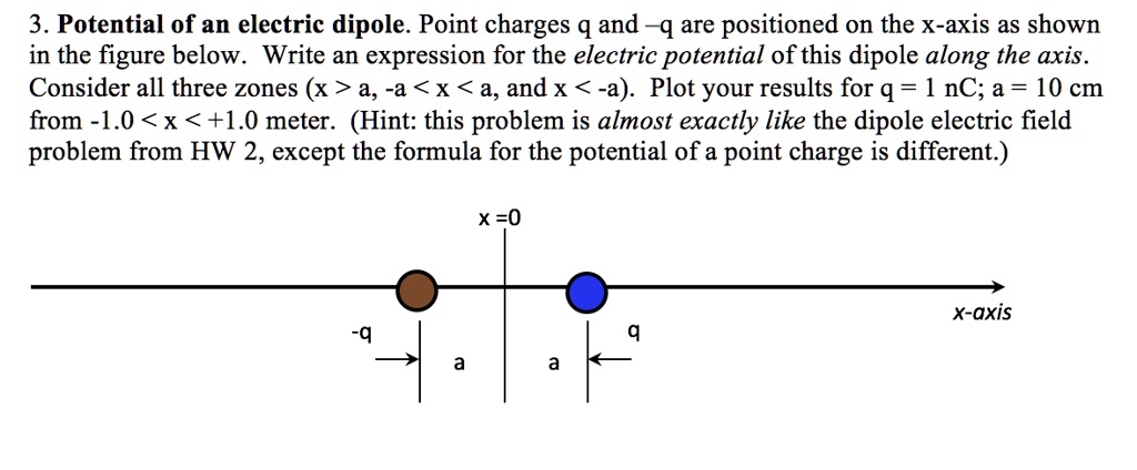 SOLVED: 3. Potential of an electric dipole. Point charges q and q are ...