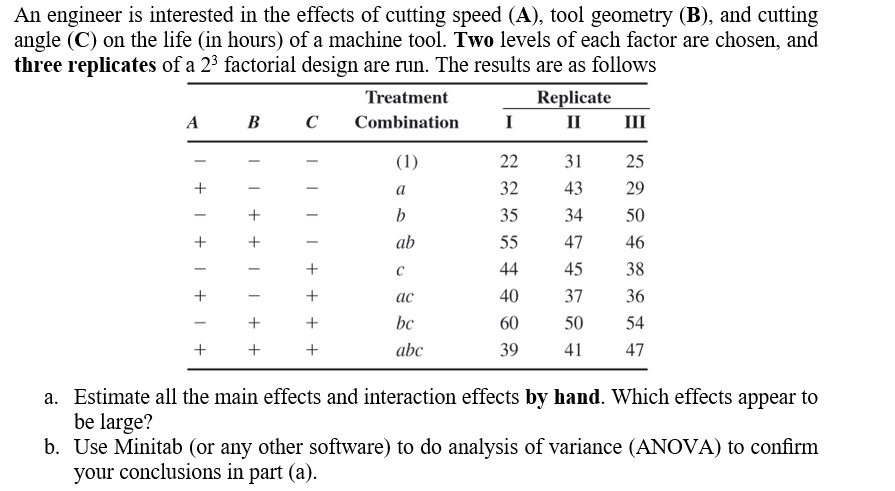 SOLVED: An Engineer Is Interested In The Effects Of Cutting Speed (A ...