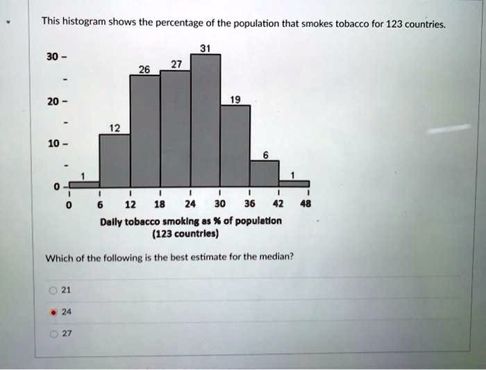 what effect might smoking cigarettes have on cellular respiration Overview of the effect of cigarette smoke on the development and
