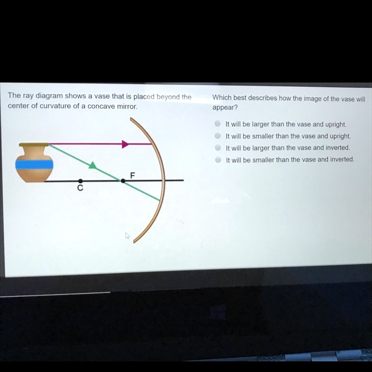 SOLVED 'Which option is it... The ray diagram shows vase that is