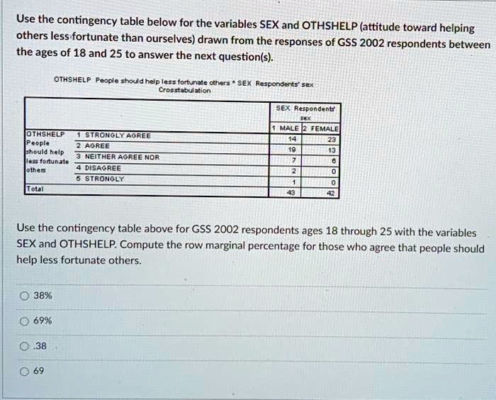 Use The Contingency Table Below For The Variables Sex And Othshelp Attitude Toward Helping 0035