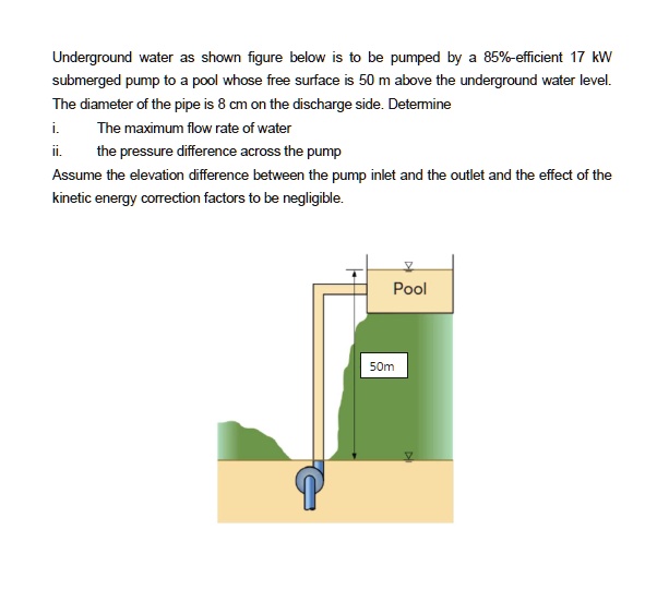 SOLVED Underground water as shown figure below is to be pumped by a 85