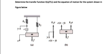 Motion System Transfer Function Example Determine the transfer function X(s)/F(s) and the equation...