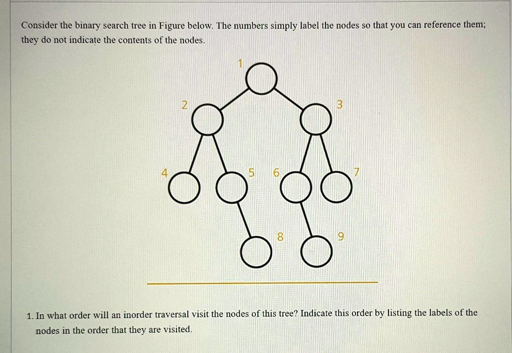 VIDEO solution: Consider the binary search tree in Figure below.The ... image.