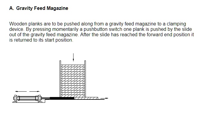 A. Gravity Feed Magazine
Wooden planks are to be pushed along from a gravity feed magazine to a clamping
device. By pressing momentarily a pushbutton switch one plank is pushed by the slide
out of the gravity feed magazine. After the slide has reached the forward end position it
is returned to its start position.