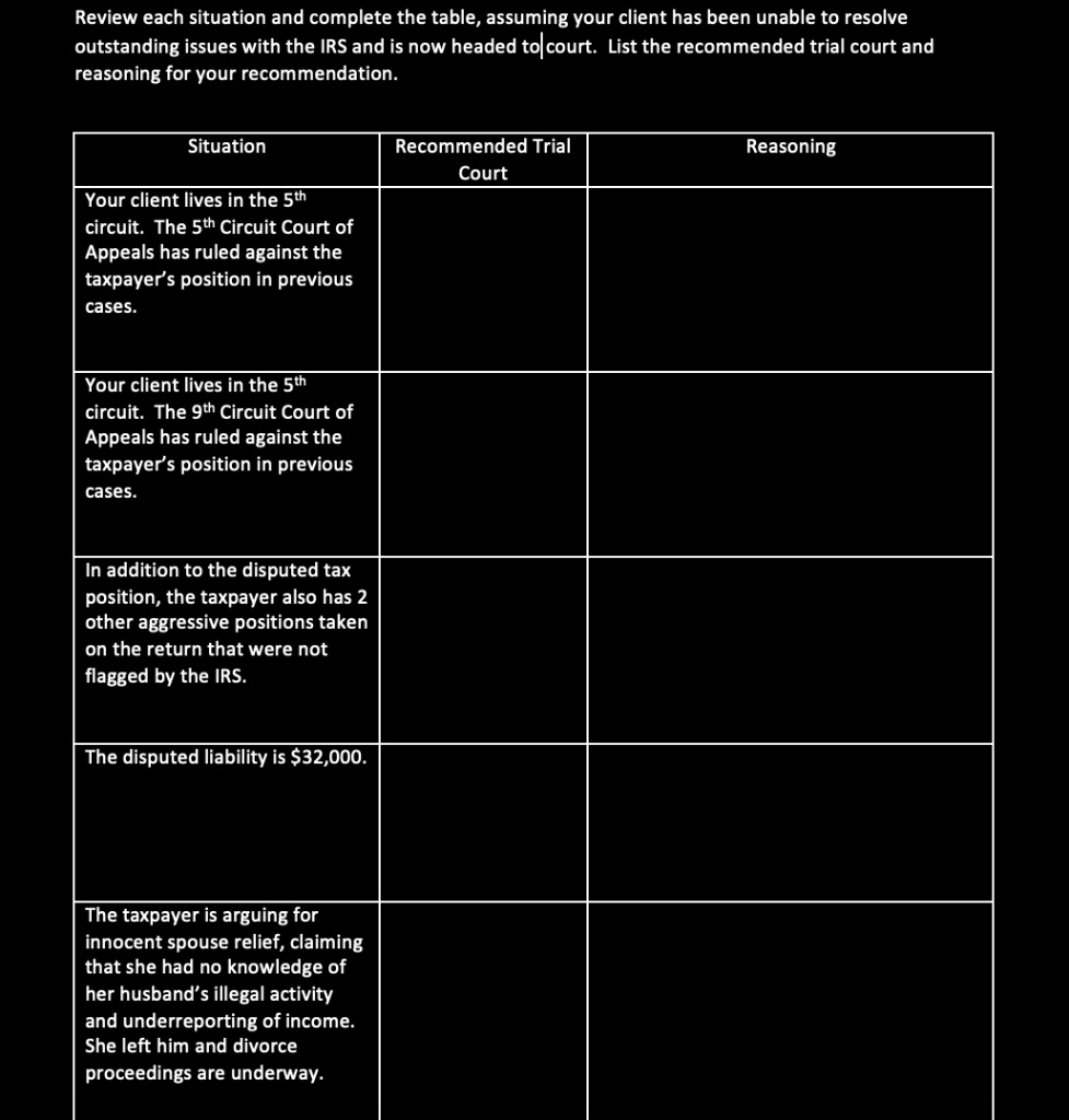 Review each situation and complete the table, assuming your client has been unable to resolve outstanding issues with the IRS and is now headed to court. List the recommended trial court and reasoning for your recommendation.

Situation | Recommended Trial Court | Reasoning
Your client lives in the 5th circuit. The 5th Circuit Court of Appeals has ruled against the taxpayer's position in previous cases. | | 
Your client lives in the 5th circuit. The 9th Circuit Court of Appeals has ruled against the taxpayer's position in previous cases. | | 
In addition to the disputed tax position, the taxpayer also has 2 other aggressive positions taken on the return that were not flagged by the IRS. | | 
The disputed liability is 32,000. | | 
The taxpayer is arguing for innocent spouse relief, claiming that she had no knowledge of her husband's illegal activity and underreporting of income. She left him and divorce proceedings are underway. | |
