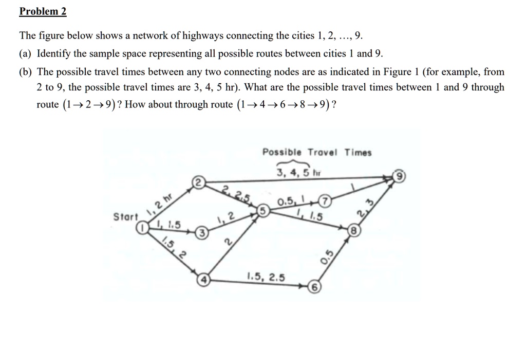SOLVED: Problem 2 The figure below shows a network of highways ...