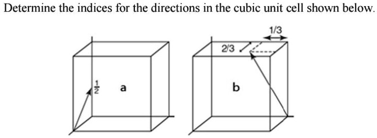 Determine the indices for the directions in the cubic unit cell shown ...