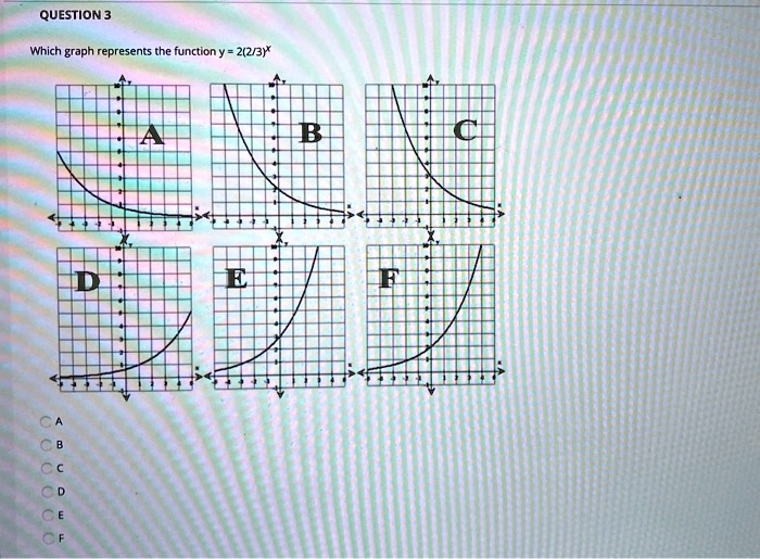 QUESTION 3
Which graph represents the function y = 2(2/3)^x