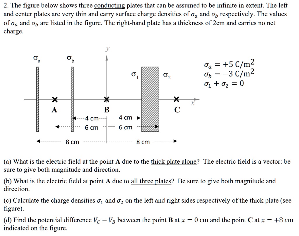 SOLVED: The figure below shows three conducting plates that can be ...