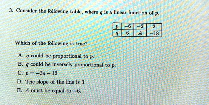3. Consider the following table, where q is a linear function of p.

p | -6 | -2 | 2
q | 6 | A | -18

Which of the following is true?
A. q could be proportional to p.
B. q could be inversely proportional to p.
C. p = -3q - 12
D. The slope of the line is 3.
E. A must be equal to -6.