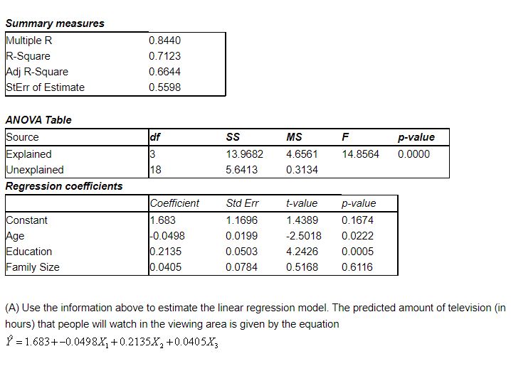 Summary measures
egintabular|ll|
hline Multiple R     0.8440 R-Square     0.7123 Adj R-Square     0.6644 StErr of Estimate     0.5598 hline
endtabular
ANOVA Table
egintabular|l|lllll|
hline Source     df     SS     MS     F     p-value hline Explained     3     13.9682     4.6561     14.8564     0.0000 Unexplained     18     5.6413     0.3134         hline
endtabular
Regression coefficients
egintabular|l|llll|
hline     Coefficient     Std Err     ( t )-value     ( p )-value hline Constant     1.683     1.1696     1.4389     0.1674 Age     -0.0498     0.0199     -2.5018     0.0222 Education     0.2135     0.0503     4.2426     0.0005 Family Size     0.0405     0.0784     0.5168     0.6116 hline
endtabular
(A) Use the information above to estimate the linear regression model. The predicted amount of television (in hours) that people will watch in the viewing area is given by the equation
[
hatY=1.683+-0.0498 X1+0.2135 X2+0.0405 X3
]
