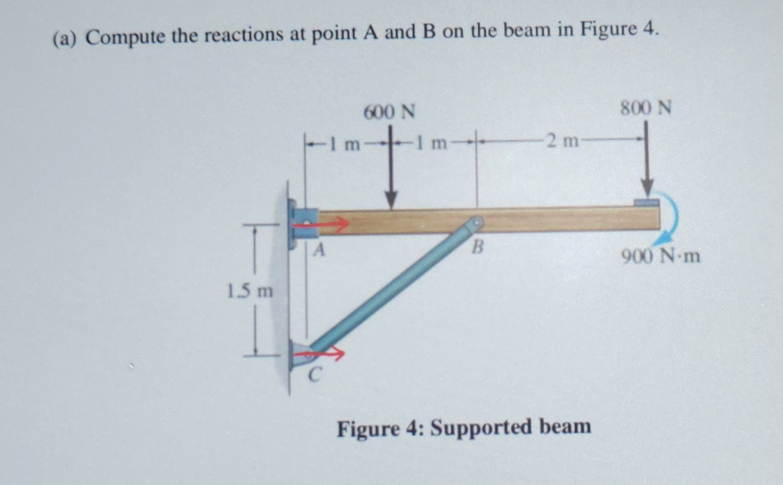 SOLVED: (a) Compute the reactions at point A and B on the beam in ...