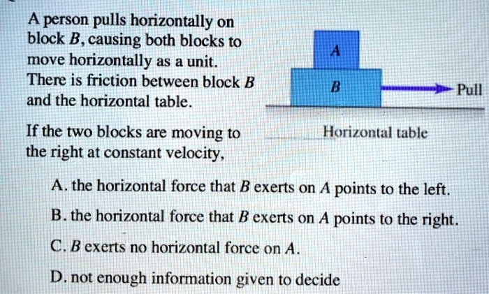 SOLVED: A Person Pulls Horizontally On Block B, Causing Both Blocks To ...