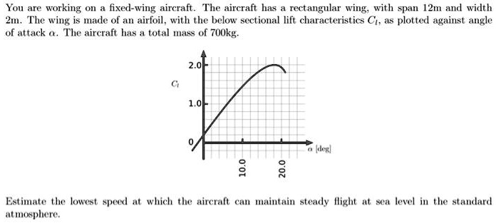 SOLVED: You are working on a fixed-wing aircraft. The aircraft has a ...