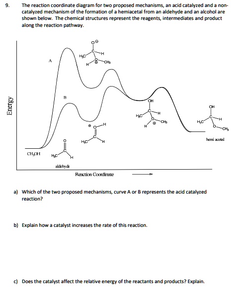 SOLVED: The reaction coordinate diagram for two proposed mechanisms ...