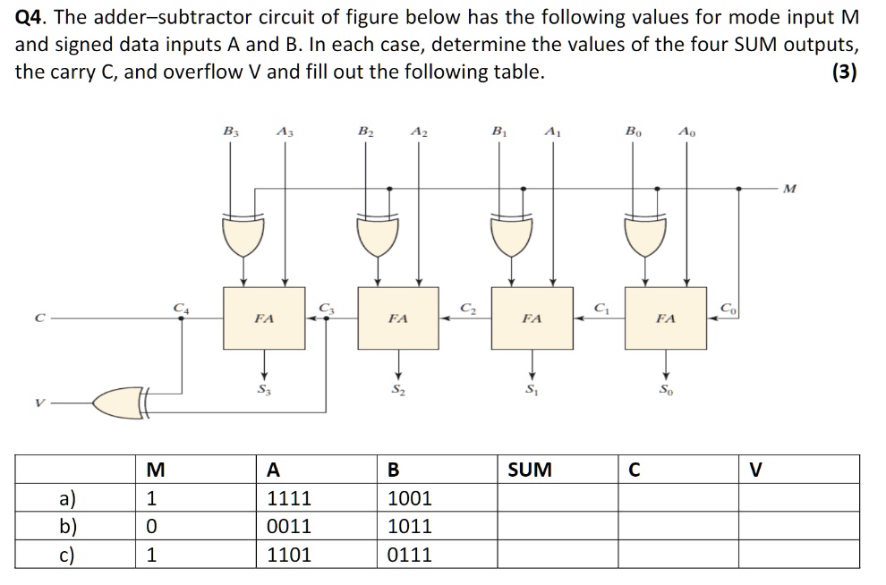 SOLVED: Q4. The adder-subtractor circuit of the figure below has the ...