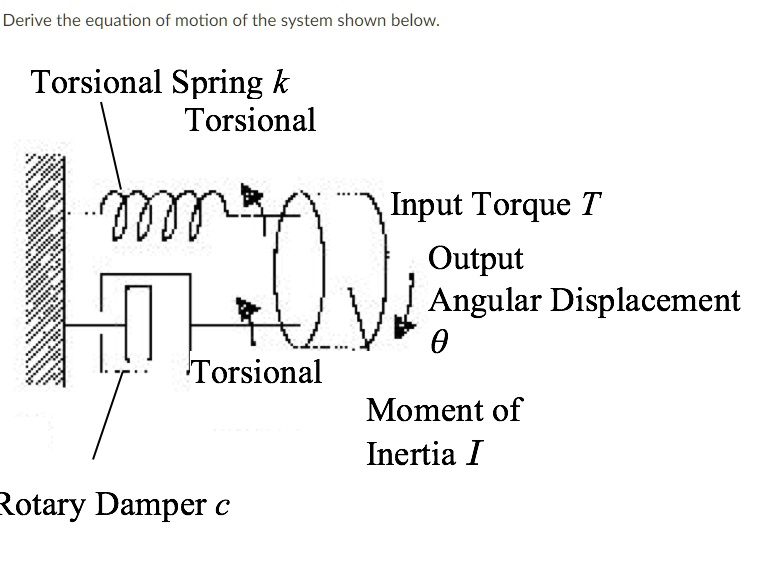 SOLVED Derive the eauation of motion of the svstem shown below