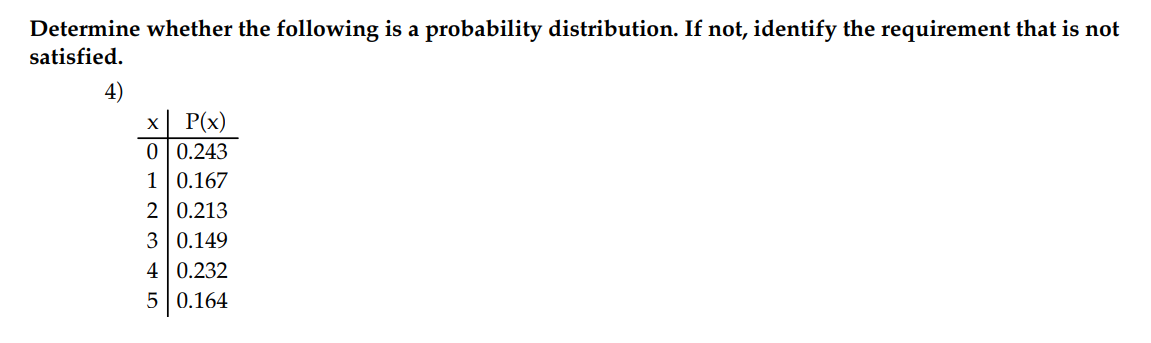 Determine whether the following is a probability distribution. If not, identify the requirement that is not satisfied.
x | P(x)
0 | 0.243
1 | 0.167
2 | 0.213
3 | 0.149
4 | 0.232
5 | 0.164