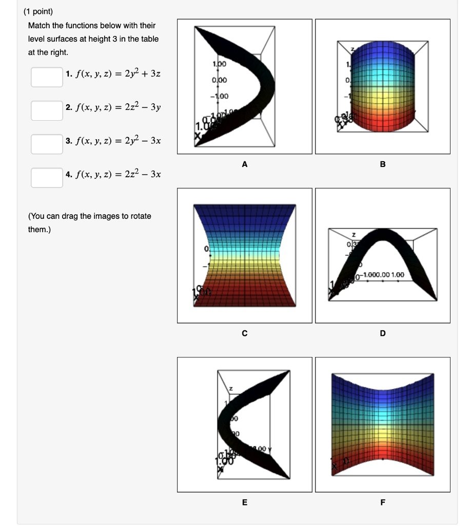 Match the functions below with their level surfaces at height 3 in the ...