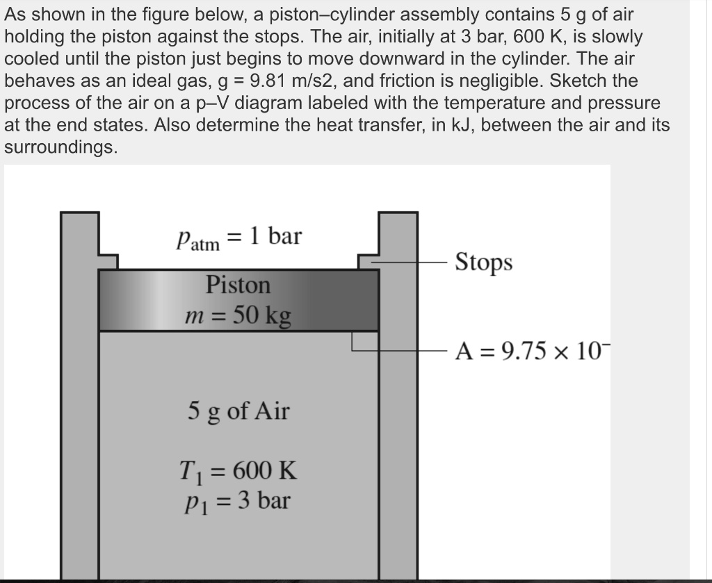 please solve it with engineering model as shown in the figure below a ...