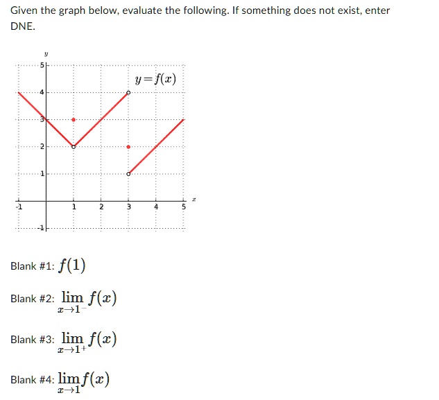 Given the graph below, evaluate the following. If something does not ...