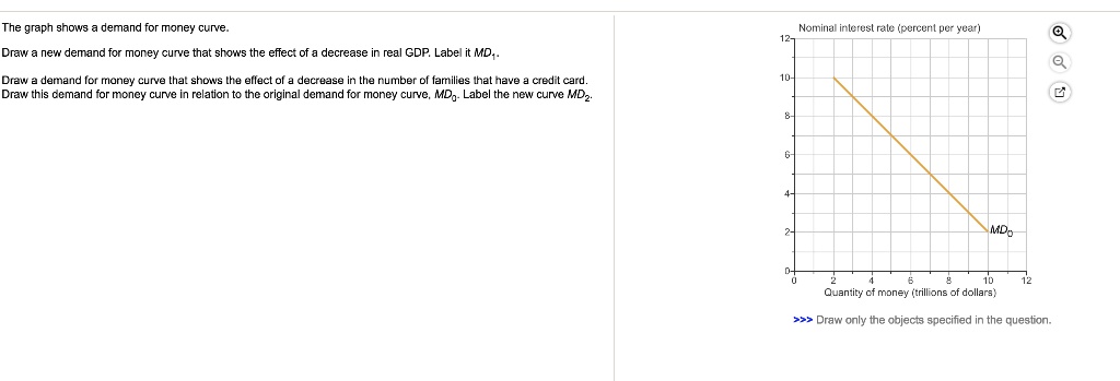 SOLVED: Please graph with labels and follow directions. Thank you The ...