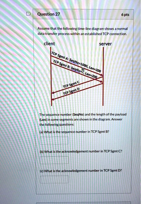 SOLVED: Assume That The Following Timeline Diagram Shows A Normal Data ...