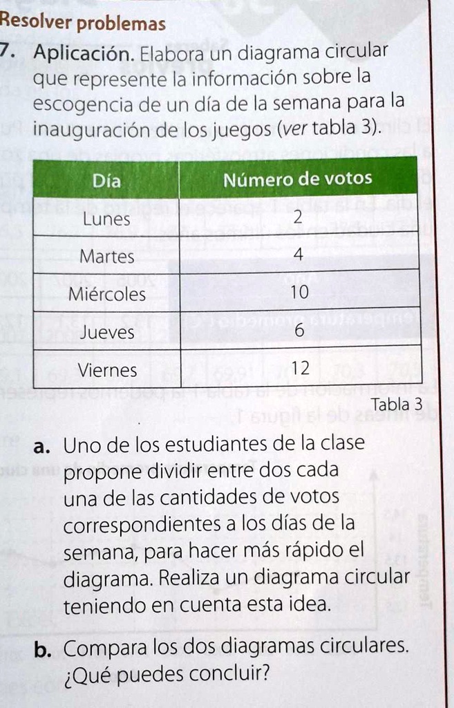 SOLVED: ayudaaaa doy corona Resolver problemas 7 Aplicación. Elabora un  diagrama circular que represente la información sobre la escogencia de un día  de la semana para la inauguración de los juegos (ver