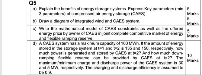 SOLVED: Q5 a) Explain the benefits of energy storage systems. Express key  parameters (minimum 3 parameters) of compressed air energy storage (CAES).  (Marks 5) b) Draw a diagram of an integrated wind