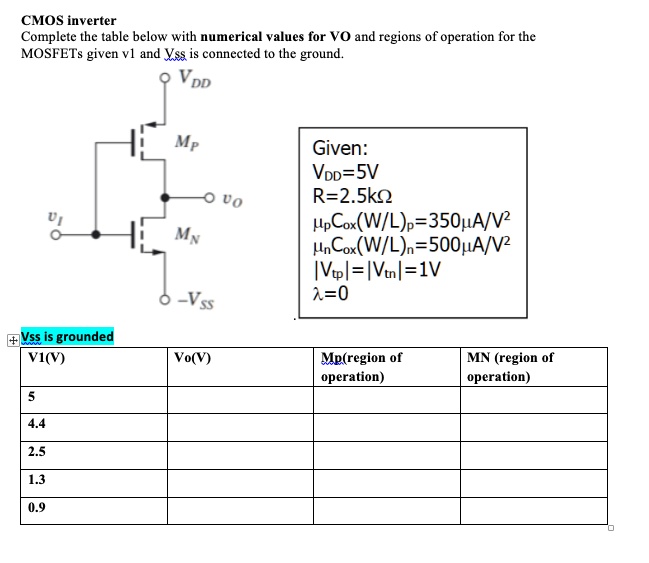 Cmos Inverter Complete The Table Below With Numerical Values For Vo And Regions Of Operation For