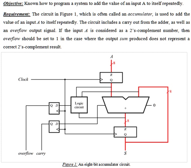 SOLVED: Write A VHDL Code (in Quartus) Requirement: The Circuit In ...