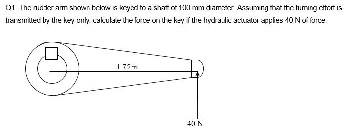 Q1. The rudder arm shown below is keyed to a shaft of 100 mm diameter ...