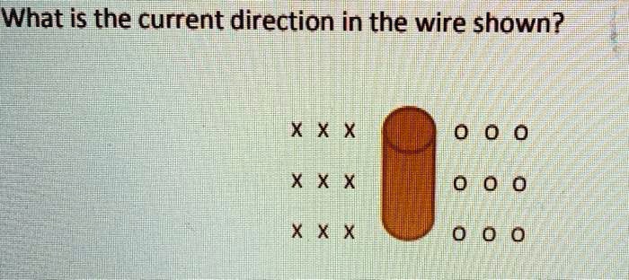 What is the current direction in the wire shown?
X X X   o o o
X X X   o o o
X X X   o o o