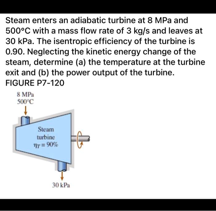 Steam Enters An Adiabatic Turbine At 8 MPa And 500*C … - SolvedLib