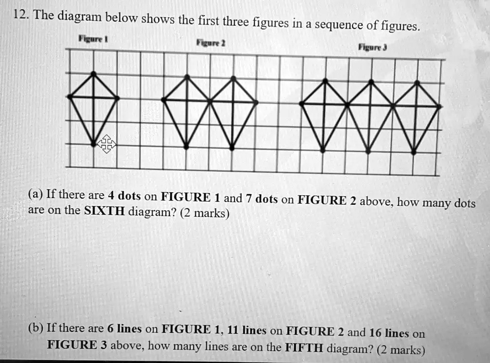 The diagram below shows the first three figures in a sequence of figures. Figure 1! Figure 2! If